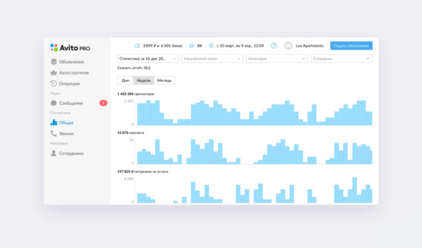 Как запустить рекламу бизнеса на Авито: подробная инструкция с рекомендациями и скриншотами