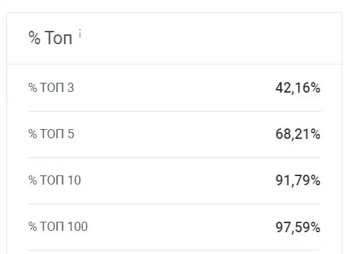 SEO-продвижение монобрендового интернет-магазина. Кейс Casio