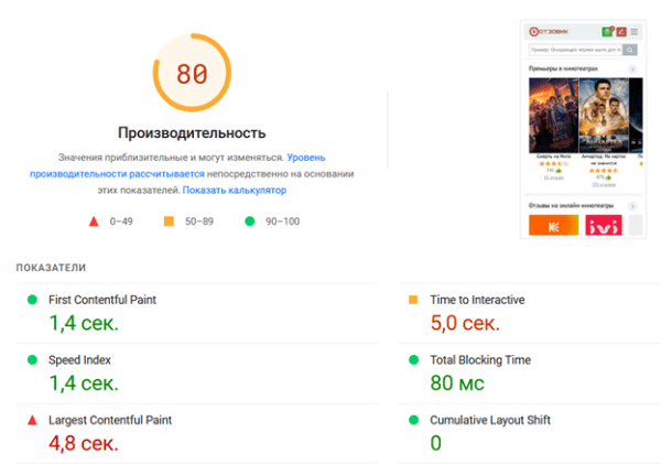 Как работать с Google PageSpeed Insights после обновления
