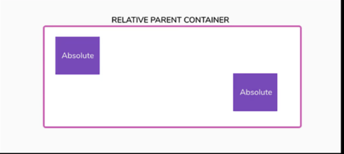 Как использовать CSS ::before и ::after для анимаций и переходов Как использовать CSS ::before и ::after для анимаций и переходов