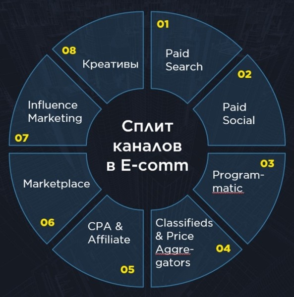 Тренды Ecom: ожидания от 2022 года и как их обернуть на пользу бизнесу Тренды Ecom: ожидания от 2022 года и как их обернуть на пользу бизнесу