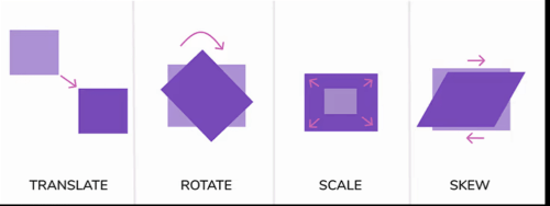 Как использовать CSS ::before и ::after для анимаций и переходов Как использовать CSS ::before и ::after для анимаций и переходов