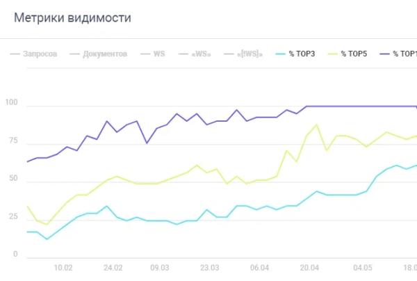 SEO-продвижение монобрендового интернет-магазина. Кейс Casio