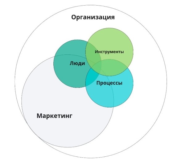 Как использовать digital-аналитику для увеличения чека