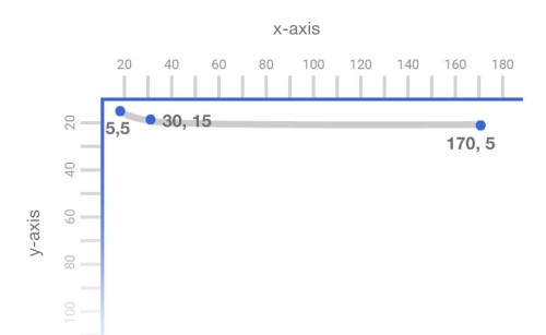 Создание компонентов пользовательского интерфейса с SVG и CSS Создание компонентов пользовательского интерфейса с SVG и CSS
