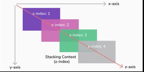 Как использовать CSS ::before и ::after для анимаций и переходов Как использовать CSS ::before и ::after для анимаций и переходов