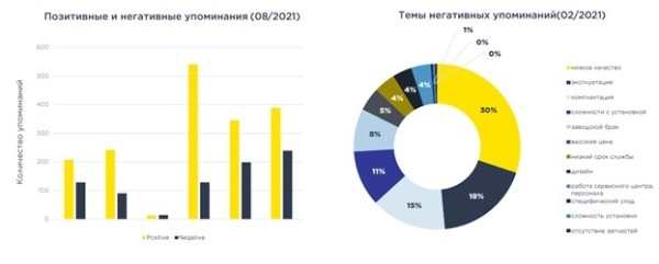 Как использовать digital-аналитику для увеличения чека