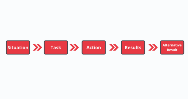 Гайд по обратной связи: как давать и принимать фидбек Гайд по обратной связи: как давать и принимать фидбек
