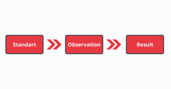 Гайд по обратной связи: как давать и принимать фидбек Гайд по обратной связи: как давать и принимать фидбек