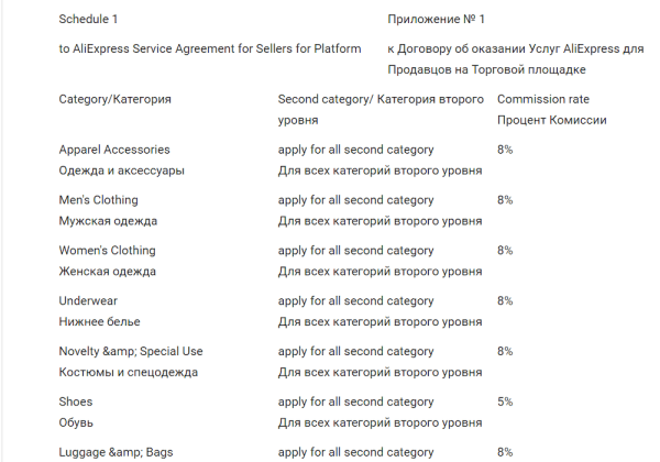 Пора выходить на AliExpress: инструкции для продавцов, советы, лайфхаки
         
            Пора выходить на AliExpress: инструкции для продавцов, советы, лайфхаки