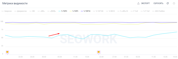 SEO-продвижение монобрендового интернет-магазина. Кейс Casio
