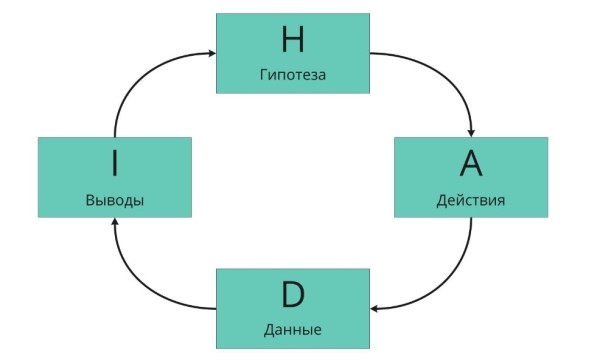 Как использовать digital-аналитику для увеличения чека