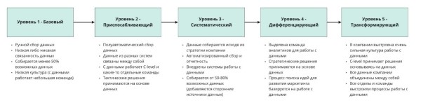 Как использовать digital-аналитику для увеличения чека