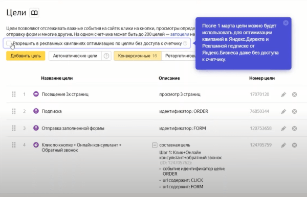 Видеошпаргалка по интернет-маркетингу: доступ к целям Яндекс.Метрики