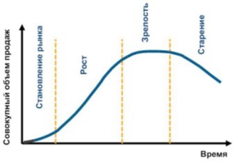 Как использовать digital-аналитику для увеличения чека
