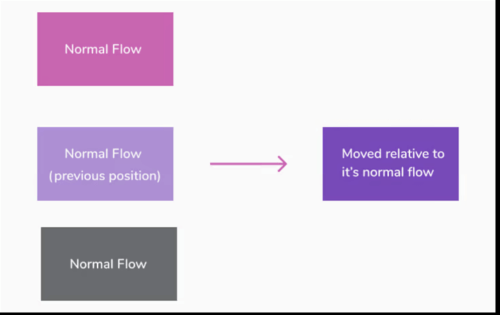 Как использовать CSS ::before и ::after для анимаций и переходов Как использовать CSS ::before и ::after для анимаций и переходов