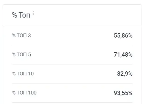 SEO-продвижение монобрендового интернет-магазина. Кейс Casio