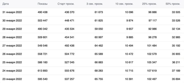 Новости интернет-рекламы за март 2022 года
Новости интернет-рекламы за март 2022 года