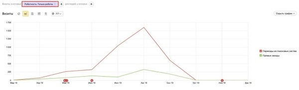 Двойка за поведение: разбираемся с «дырой» в алгоритмах Яндекса Двойка за поведение: разбираемся с «дырой» в алгоритмах Яндекса
