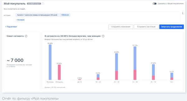 Новости интернет-рекламы за март 2022 года
Новости интернет-рекламы за март 2022 года