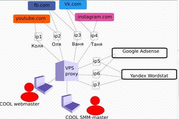Proxy-solutions.net: сервис по продаже надежных и анонимных прокси под любые задачи Proxy-solutions.net: сервис по продаже надежных и анонимных прокси под любые задачи
