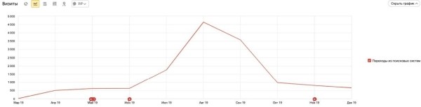 Двойка за поведение: разбираемся с «дырой» в алгоритмах Яндекса Двойка за поведение: разбираемся с «дырой» в алгоритмах Яндекса