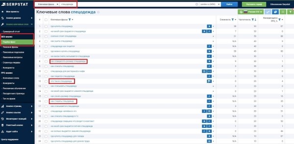 Как генерировать лиды через инфозапросы: руководство и примеры из практики