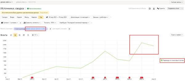 Как генерировать лиды через инфозапросы: руководство и примеры из практики