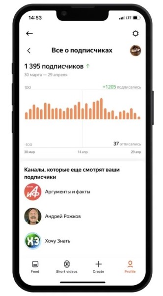 В студии Дзена стал доступен раздел «Все о подписчиках»