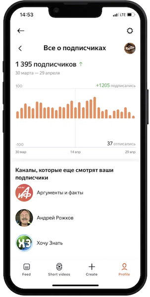 В студии Дзена появился раздел «Все о подписчиках»
В студии Дзена появился раздел «Все о подписчиках»