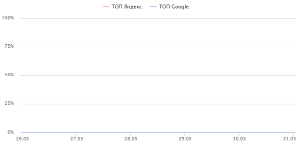 Прирост трафика почти на 2000% только за счет внутренней перелинковки – разбор кейса Прирост трафика почти на 2000% только за счет внутренней перелинковки – разбор кейса