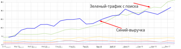 10 лет развития: от домена до сети клиник – ошибки, тактика, стратегия. Кейс продвижения сети ветеринарных клиник 10 лет развития: от домена до сети клиник – ошибки, тактика, стратегия. Кейс продвижения сети ветеринарных клиник