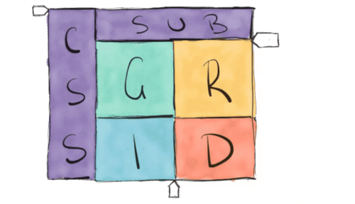 4 новые удивительные CSS функции в 2022