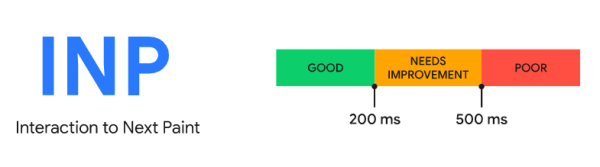 Google представил метрику INP для оценки скорости взаимодействия со страницей Google представил метрику INP для оценки скорости взаимодействия со страницей