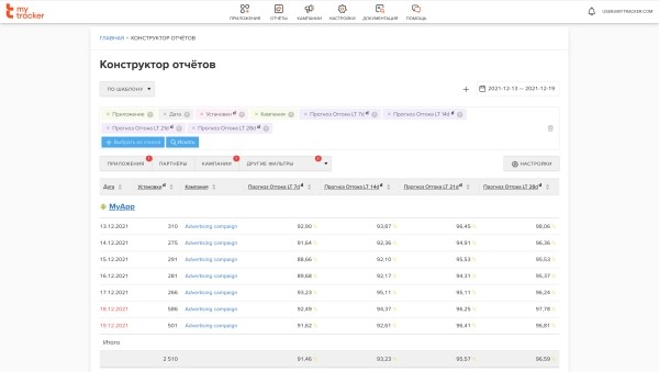 Новости интернет-рекламы за апрель 2022 года
Новости интернет-рекламы за апрель 2022 года