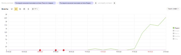 Внедрение и тестирование поиска по товарам в интернет-магазине инструментов Внедрение и тестирование поиска по товарам в интернет-магазине инструментов