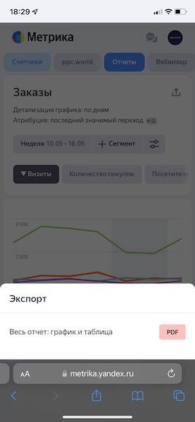 Яндекс обновил мобильную версию Метрики
Яндекс обновил мобильную версию Метрики