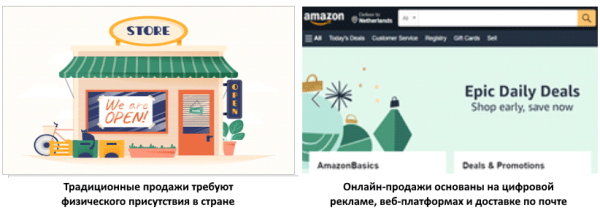 Международный бизнес: планируем выход на рынки Азии Международный бизнес: планируем выход на рынки Азии