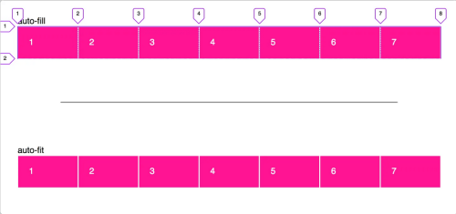 Автоматическое изменение размера столбцов в CSS Grid: auto-fill против auto-fit