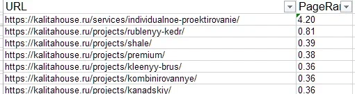 Пятикратный рост трафика за полгода. Кейс продвижения сайта внутренними ссылками Пятикратный рост трафика за полгода. Кейс продвижения сайта внутренними ссылками