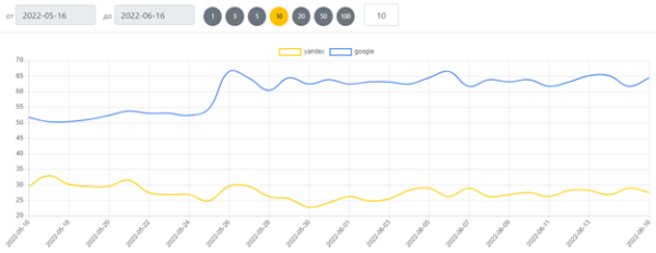 Почему упали позиции после обновления Google? Спойлер: делайте сайты для людей, а не поисковых машин Почему упали позиции после обновления Google? Спойлер: делайте сайты для людей, а не поисковых машин