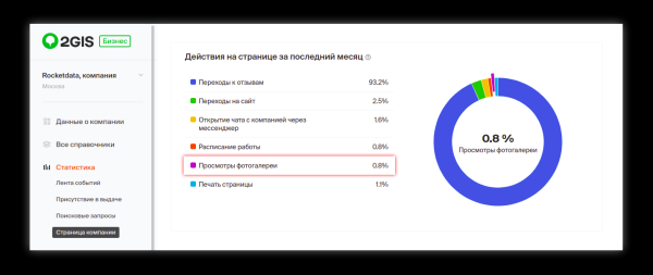 User-generated content в геомаркетинге: как работать с пользовательскими фото в 2ГИС, Яндекс и Google User-generated content в геомаркетинге: как работать с пользовательскими фото в 2ГИС, Яндекс и Google