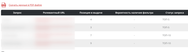 Санкции поисковых систем: как узнать, что сайт попал под фильтры. Обзор главных инструментов