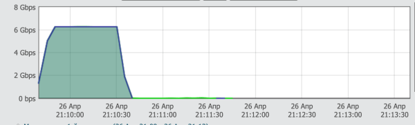 Как IT борется с хакерскими атаками