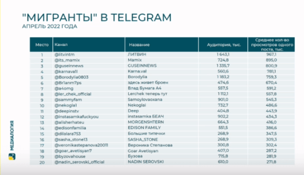РИФ 2022: работа с репутацией в период кризиса РИФ 2022: работа с репутацией в период кризиса