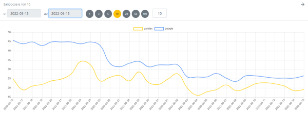 Почему упали позиции после обновления Google? Спойлер: делайте сайты для людей, а не поисковых машин Почему упали позиции после обновления Google? Спойлер: делайте сайты для людей, а не поисковых машин