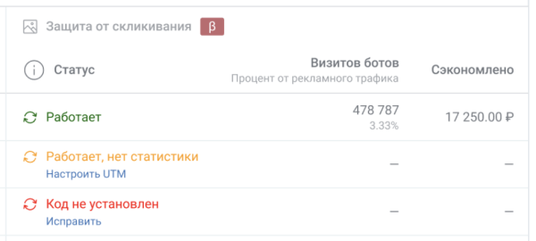 Как новый инструмент click.ru помогает защитить кампании от кликфрода и сэкономить бюджет Как новый инструмент click.ru помогает защитить кампании от кликфрода и сэкономить бюджет