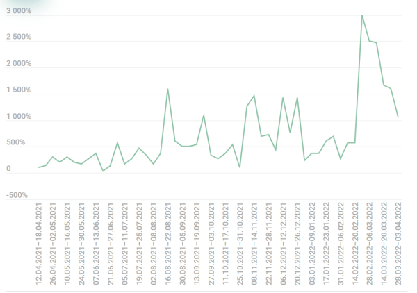 Как IT борется с хакерскими атаками