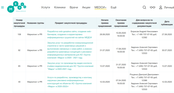 7 подводных камней: к чему и как готовиться, если вы хотите участвовать в тендерах 7 подводных камней: к чему и как готовиться, если вы хотите участвовать в тендерах