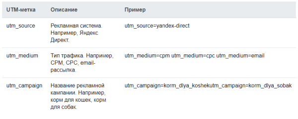 Как новый инструмент click.ru помогает защитить кампании от кликфрода и сэкономить бюджет Как новый инструмент click.ru помогает защитить кампании от кликфрода и сэкономить бюджет